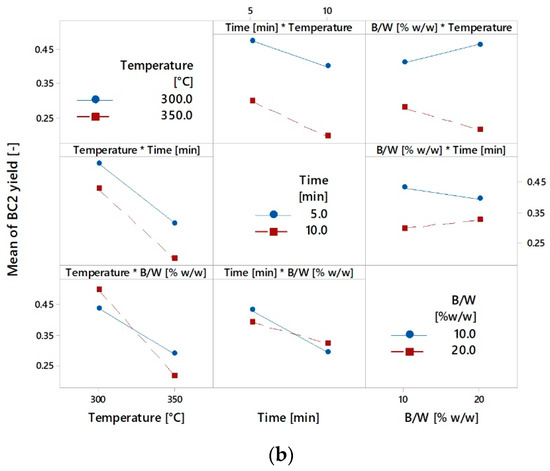 Energies 12 00723 g0a2b