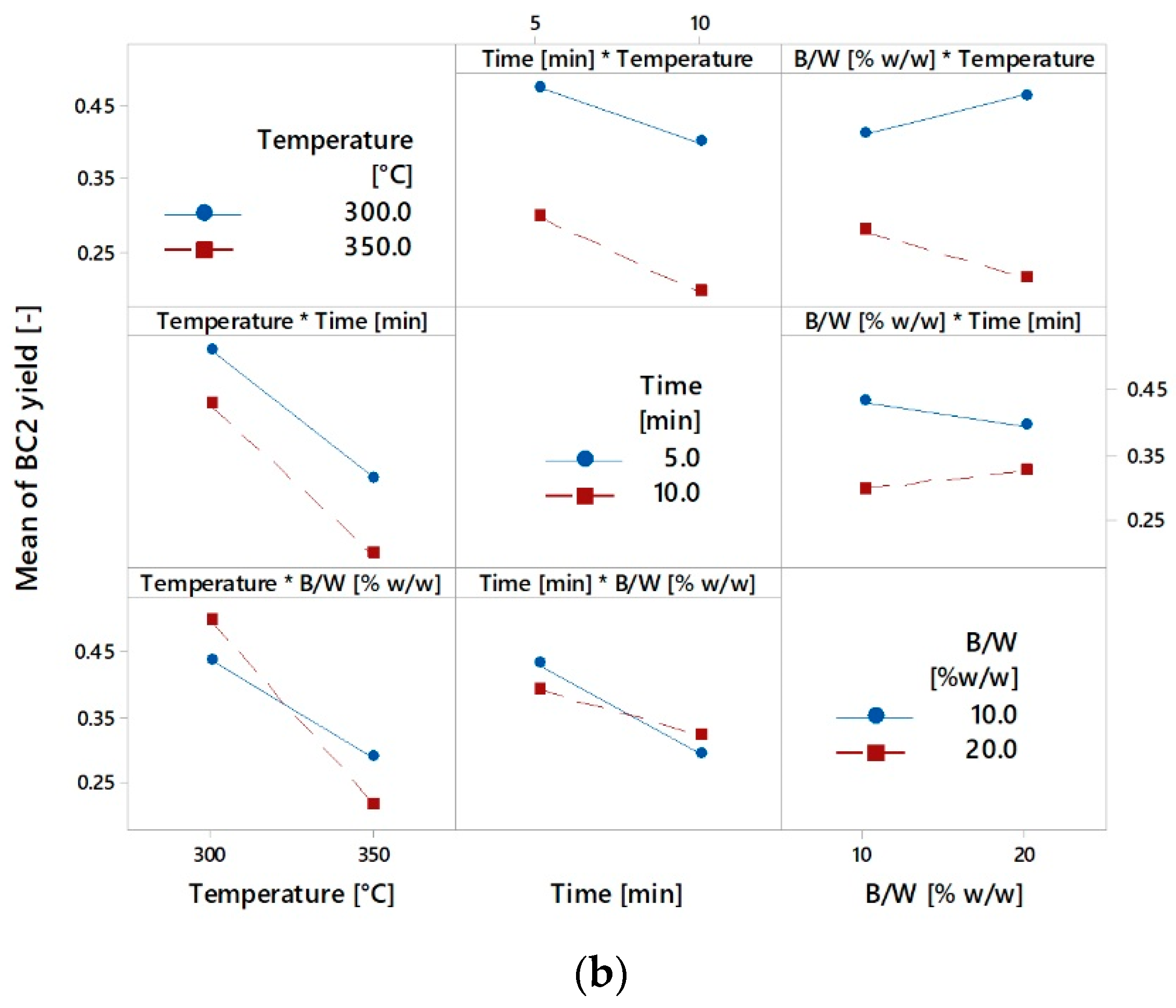 Energies 12 00723 g0a2b