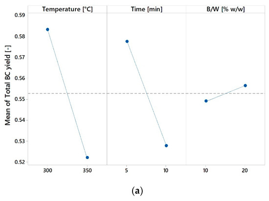 Energies 12 00723 g0a3a