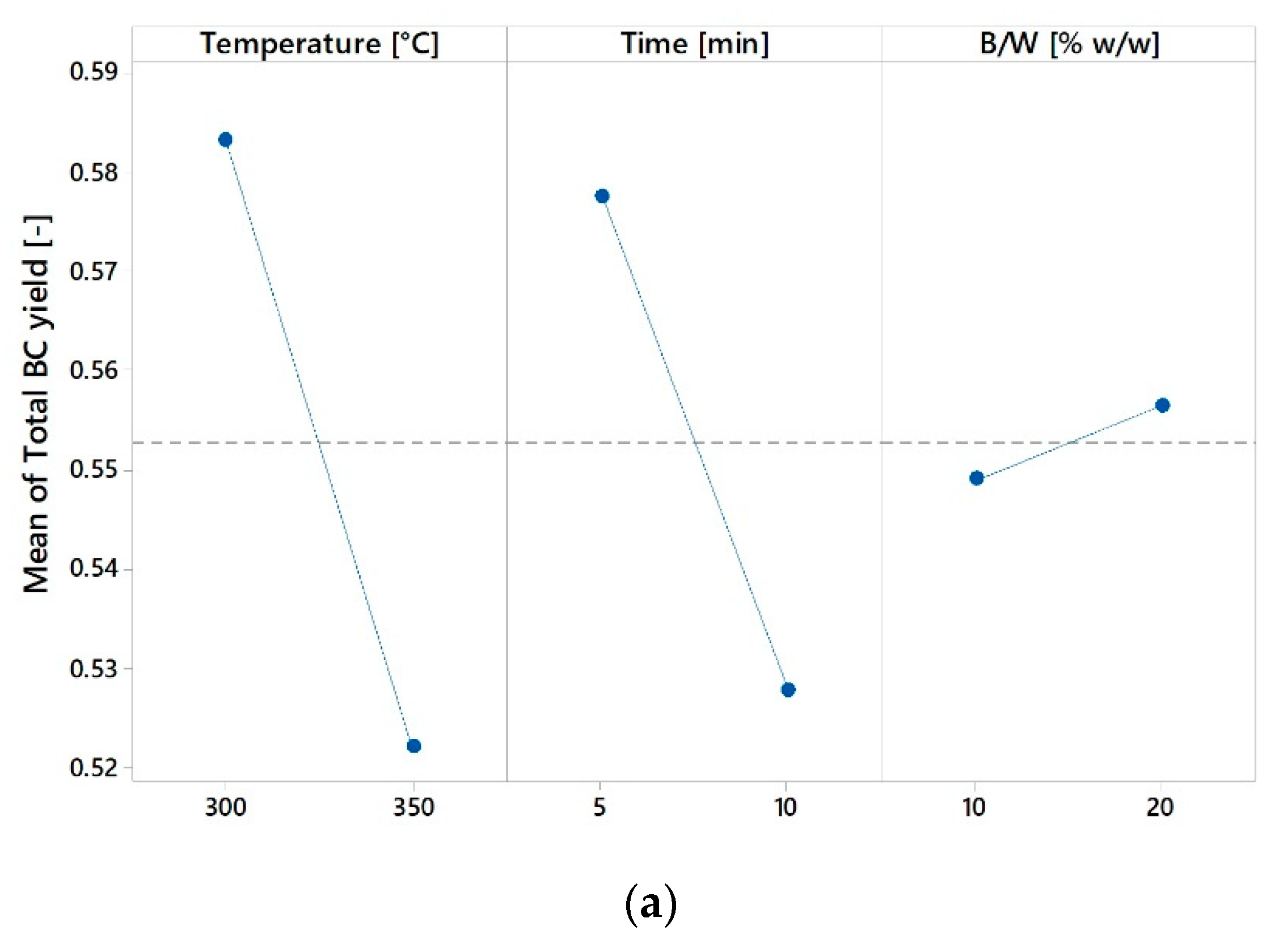 Energies 12 00723 g0a3a