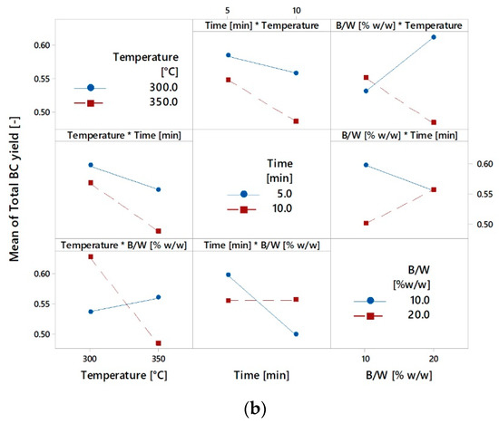 Energies 12 00723 g0a3b