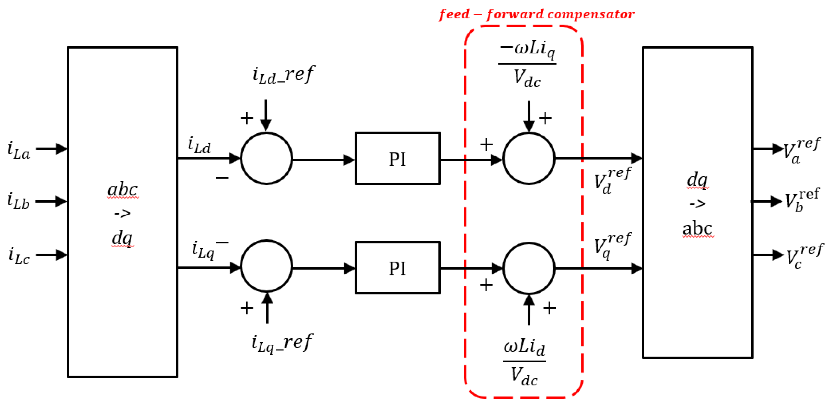 Energies 12 00728 g004