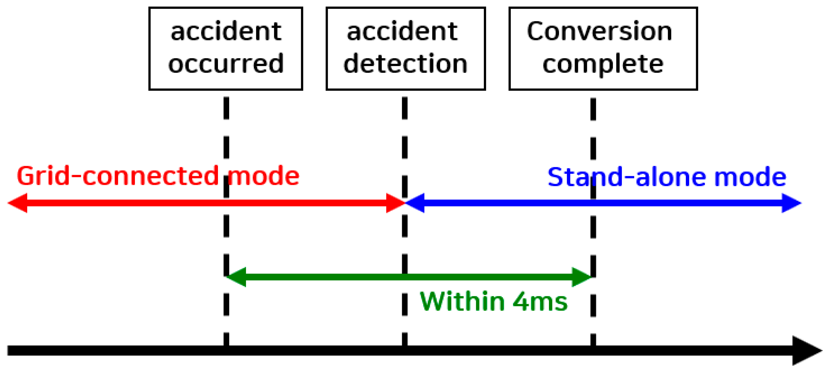 Energies 12 00728 g007
