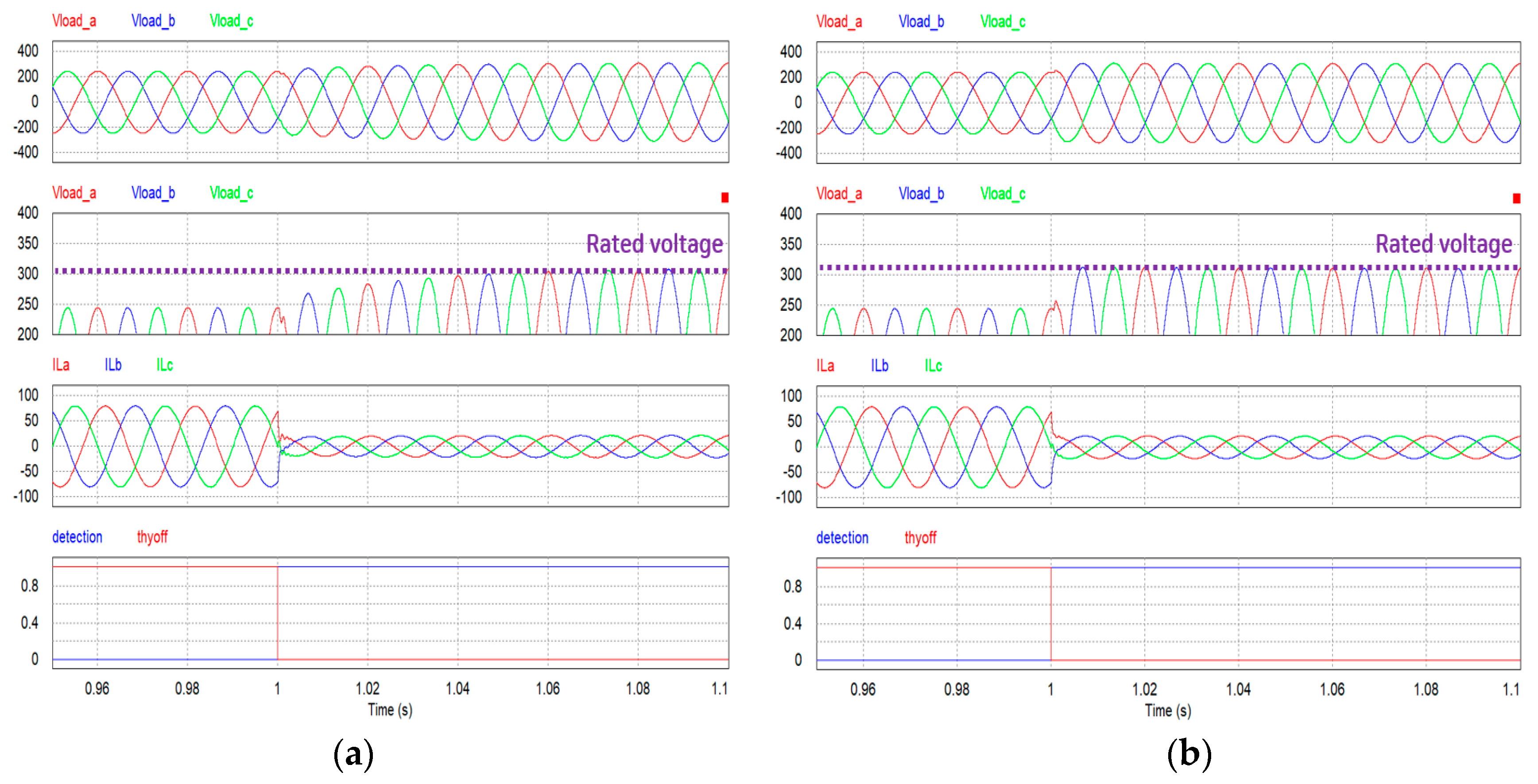 Energies 12 00728 g012