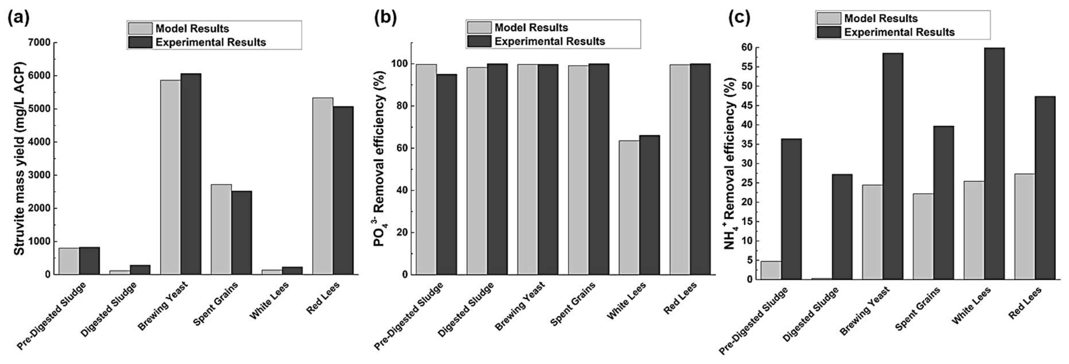 Energies 12 00729 g001