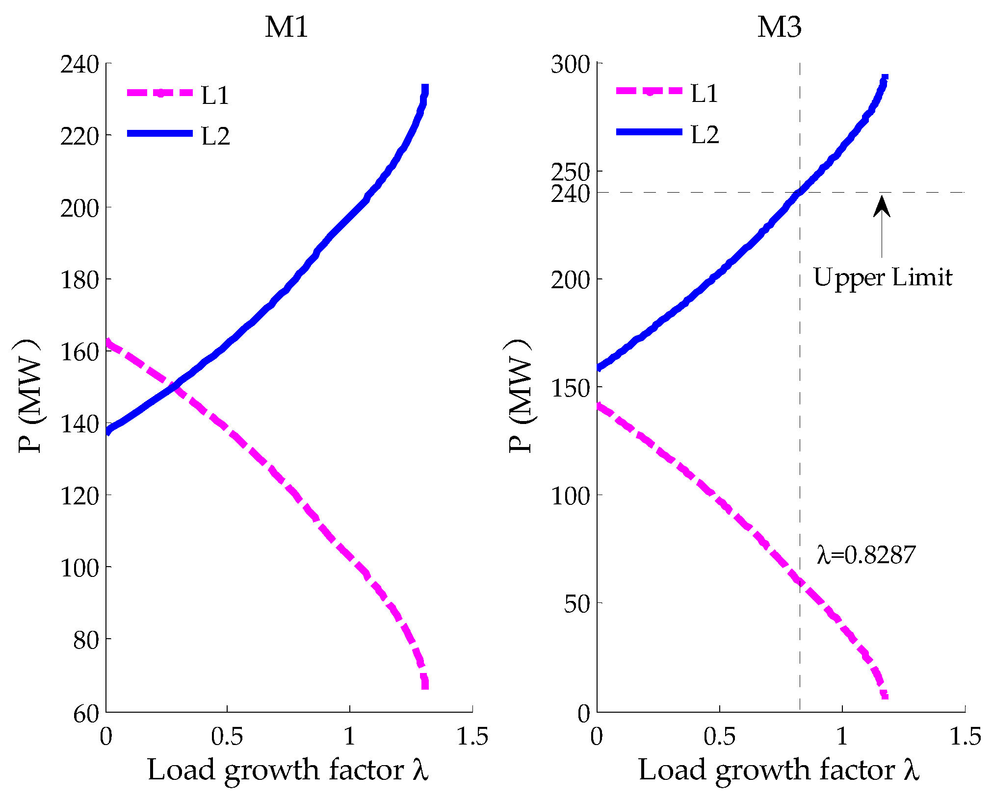 Energies 12 00733 g006 Energies 12 00733 g006