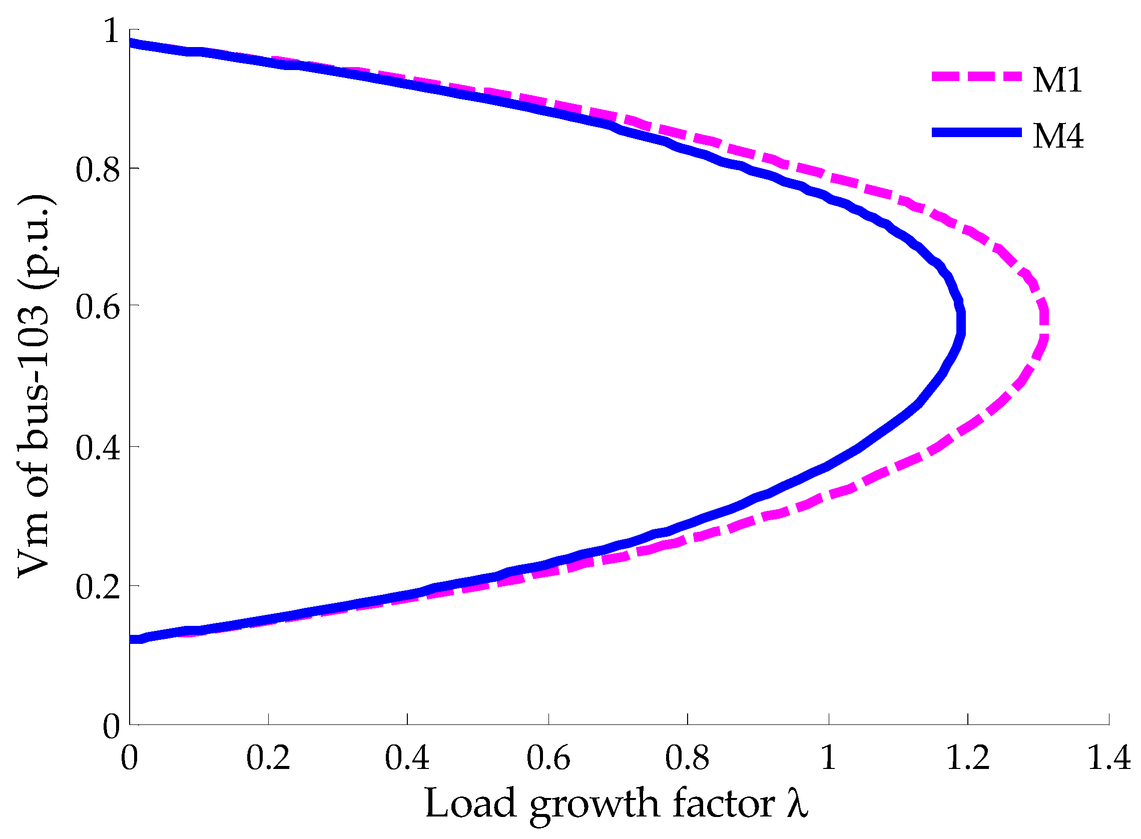 Energies 12 00733 g007 Energies 12 00733 g007