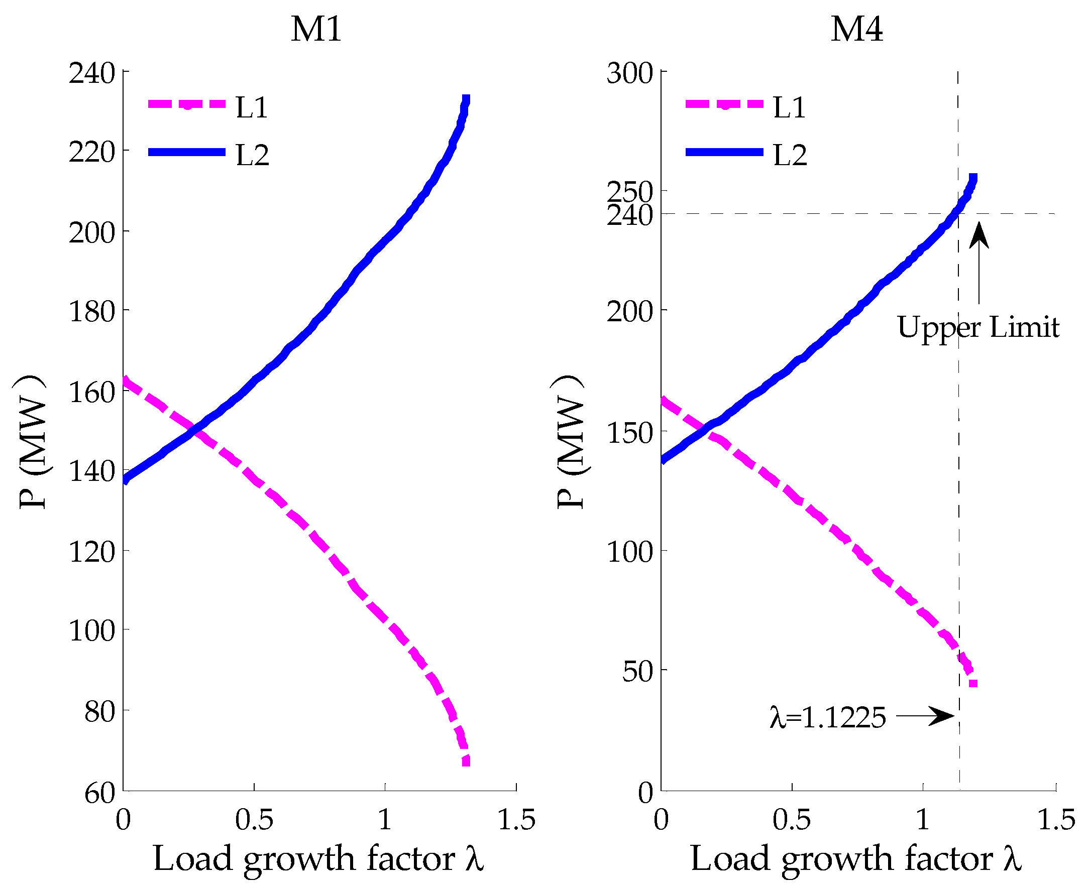 Energies 12 00733 g008 Energies 12 00733 g008