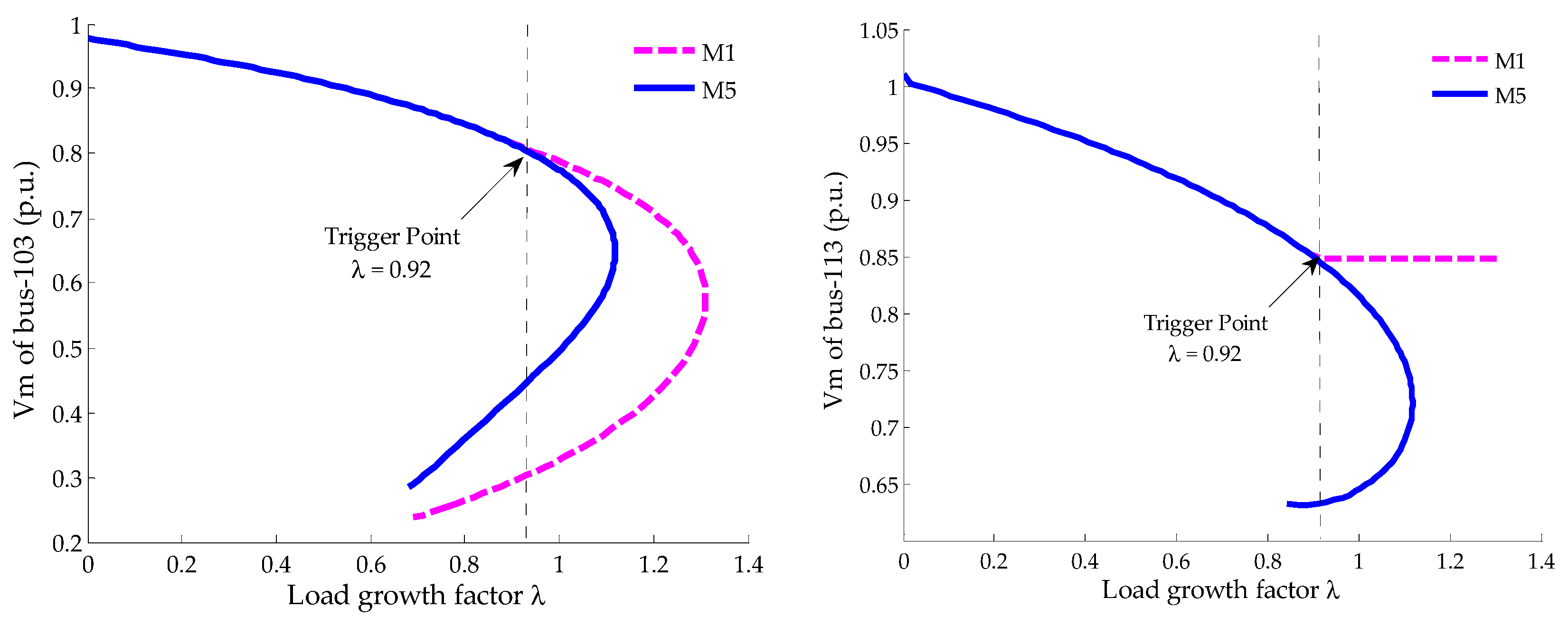 Energies 12 00733 g009 Energies 12 00733 g009