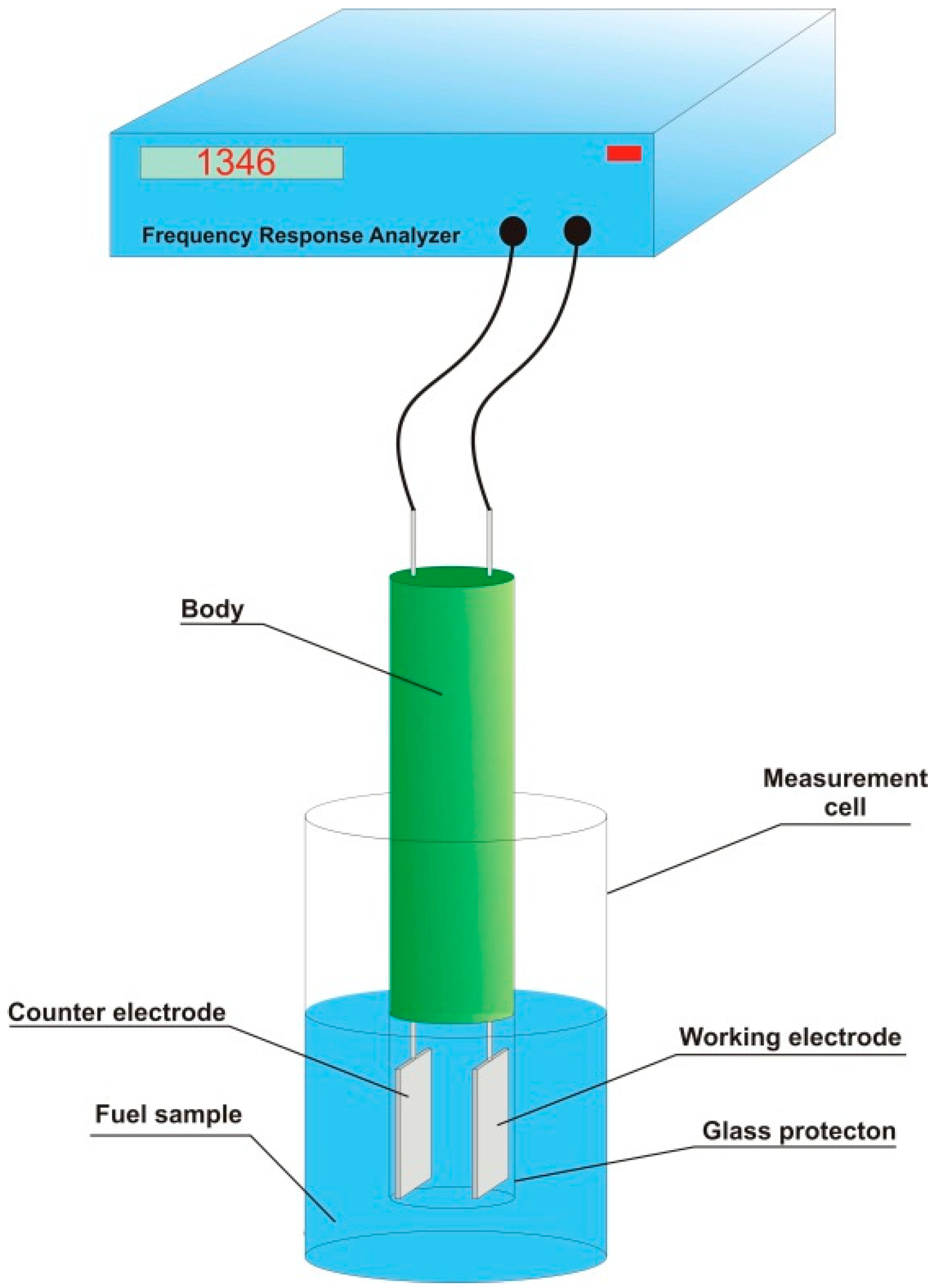 Energies 12 00738 g002