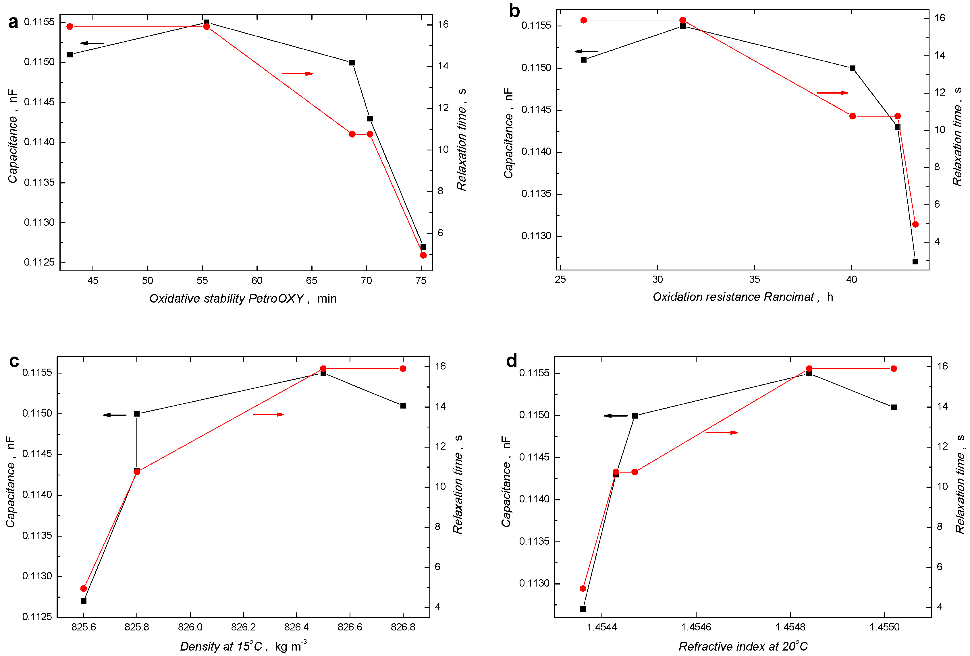 Energies 12 00738 g008