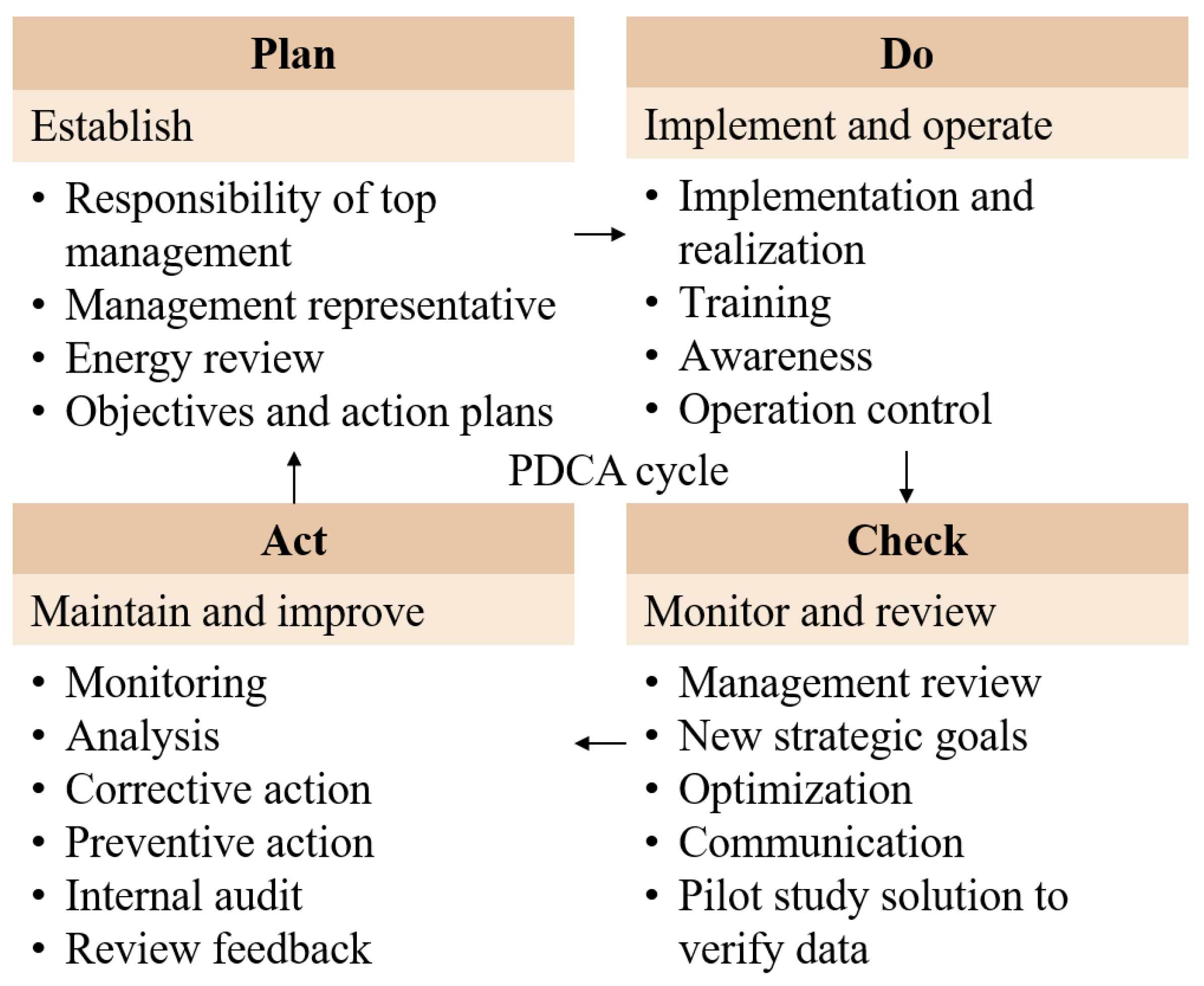 Energies 12 00739 g001