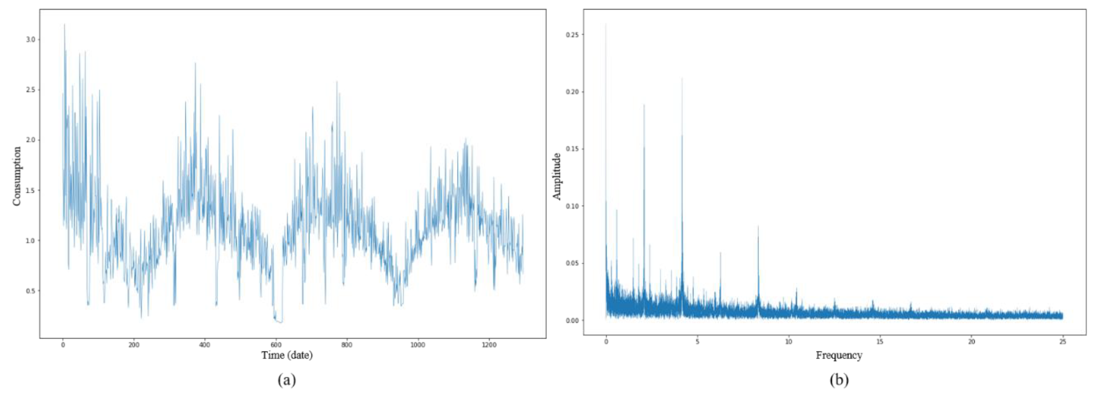 Energies 12 00739 g002