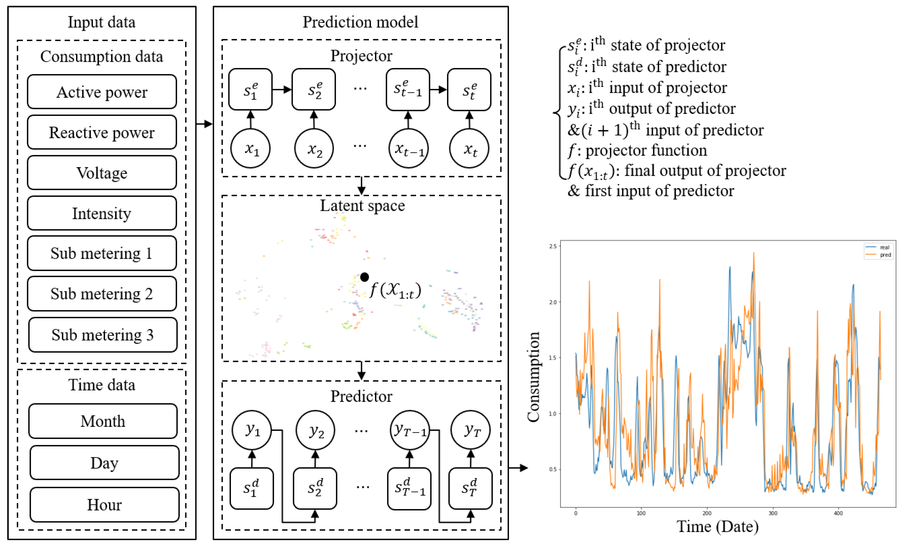 Energies 12 00739 g003