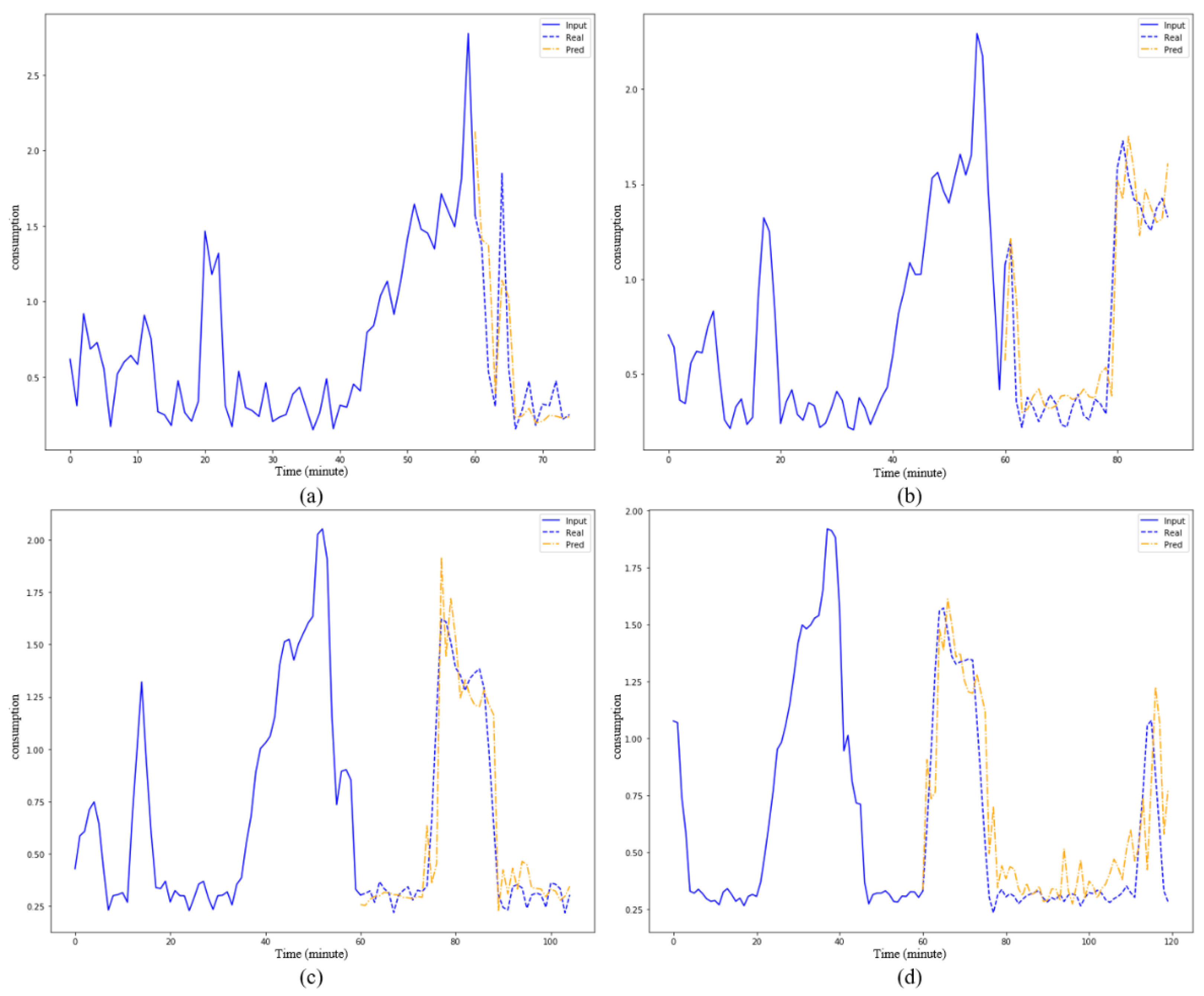 Energies 12 00739 g004