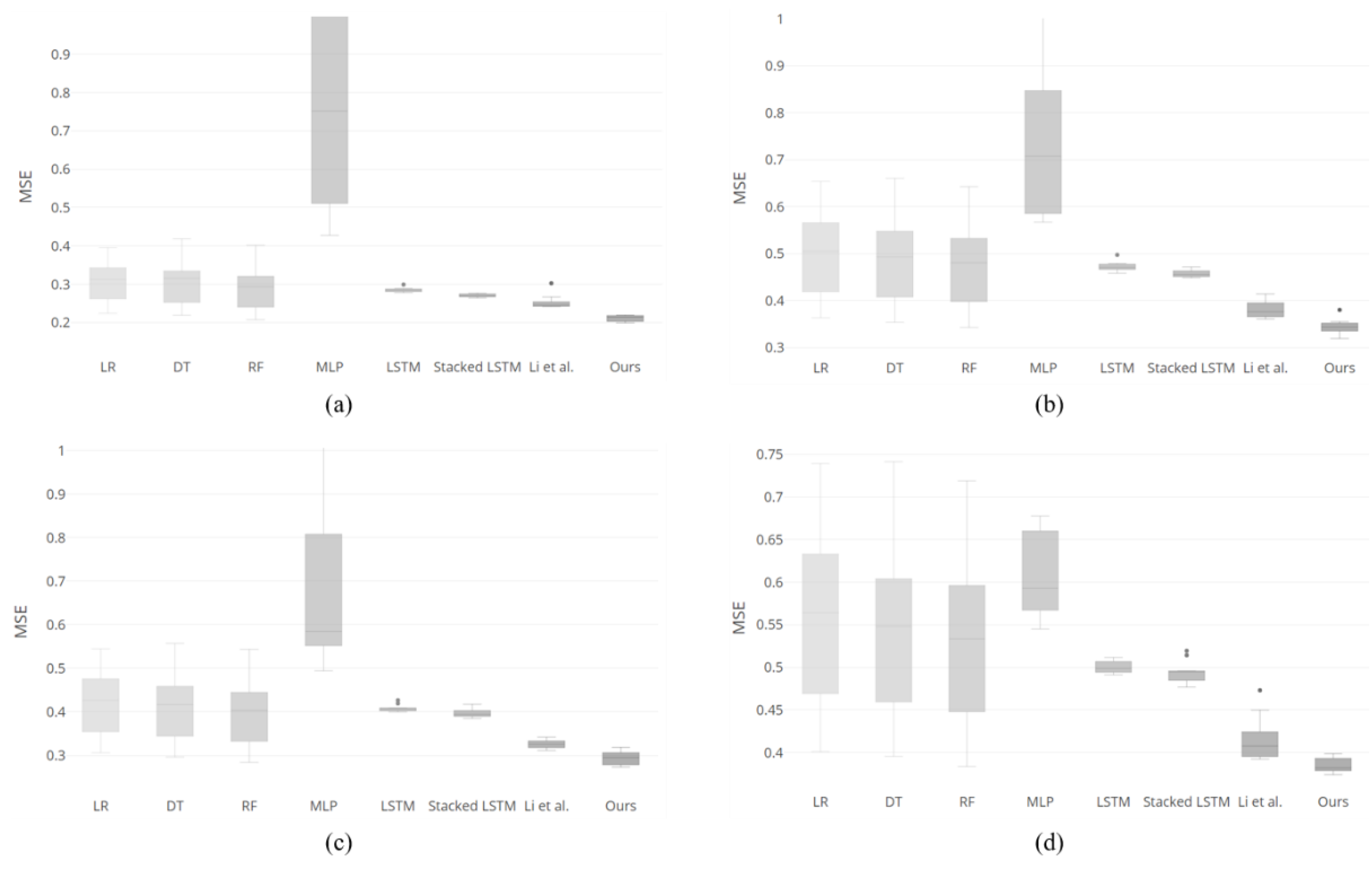 Energies 12 00739 g006