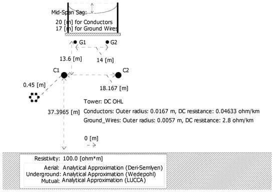 Energies 12 00742 g0a3