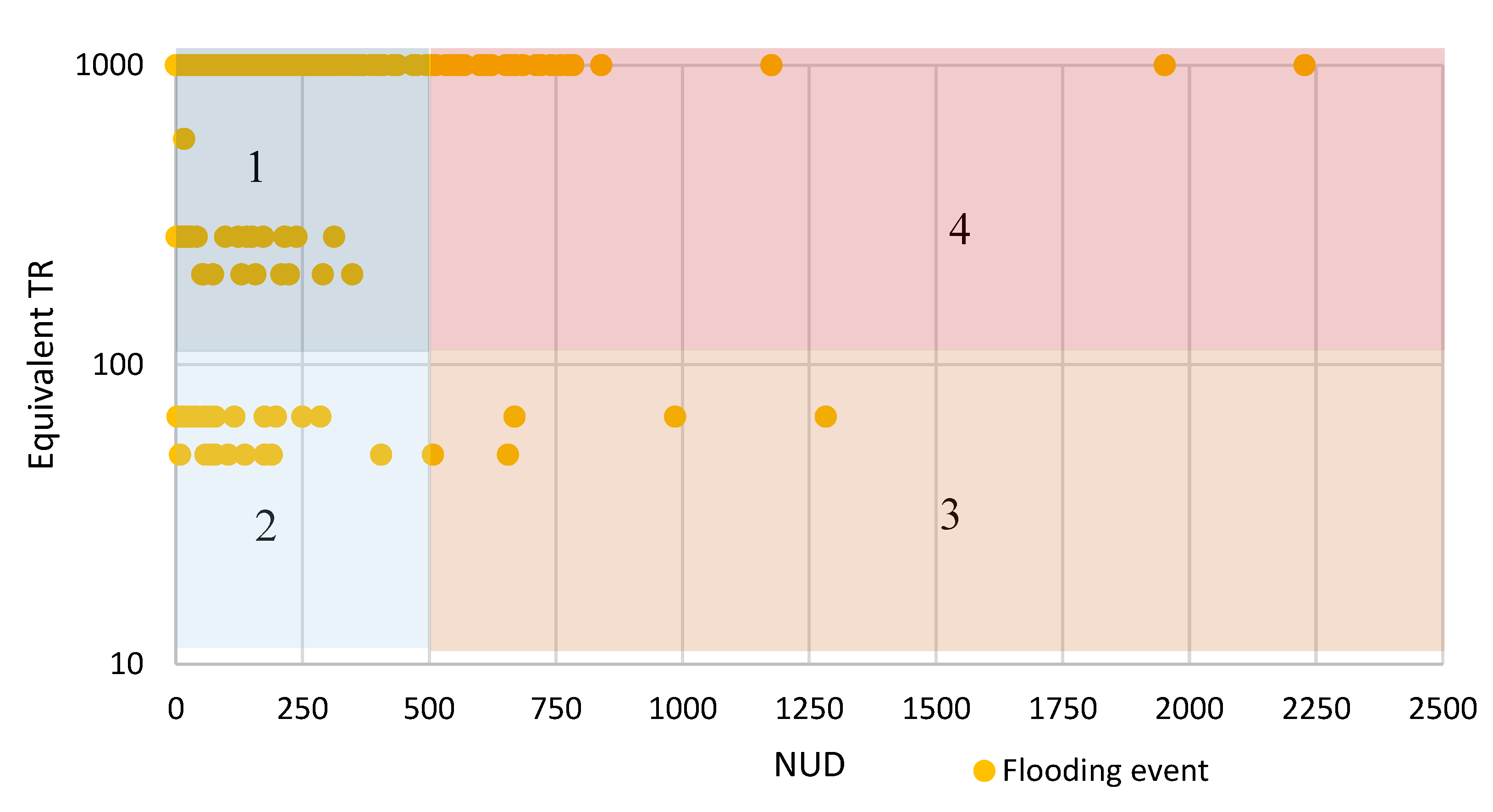Energies 12 00744 g005