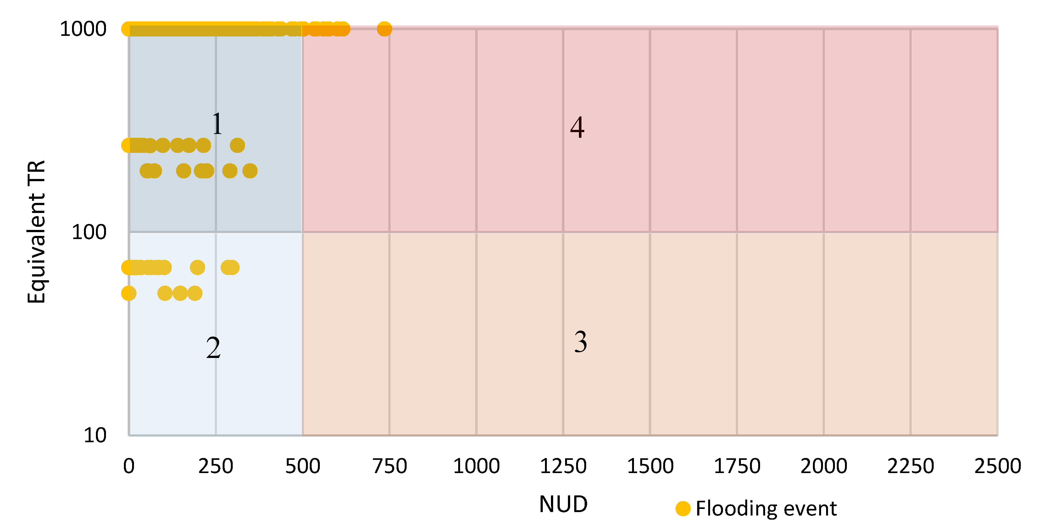 Energies 12 00744 g007