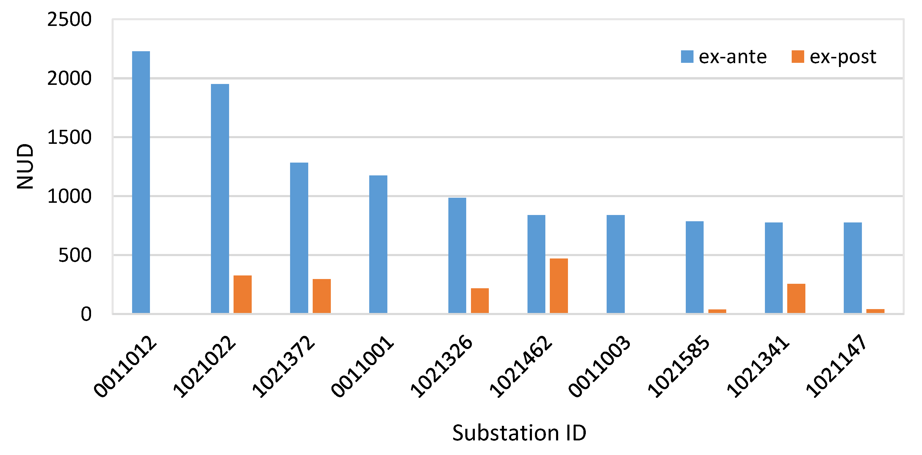 Energies 12 00744 g008