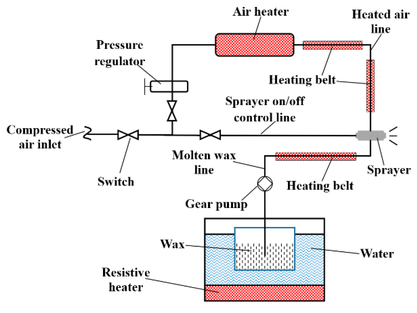 Energies 12 00747 g003 Energies 12 00747 g003