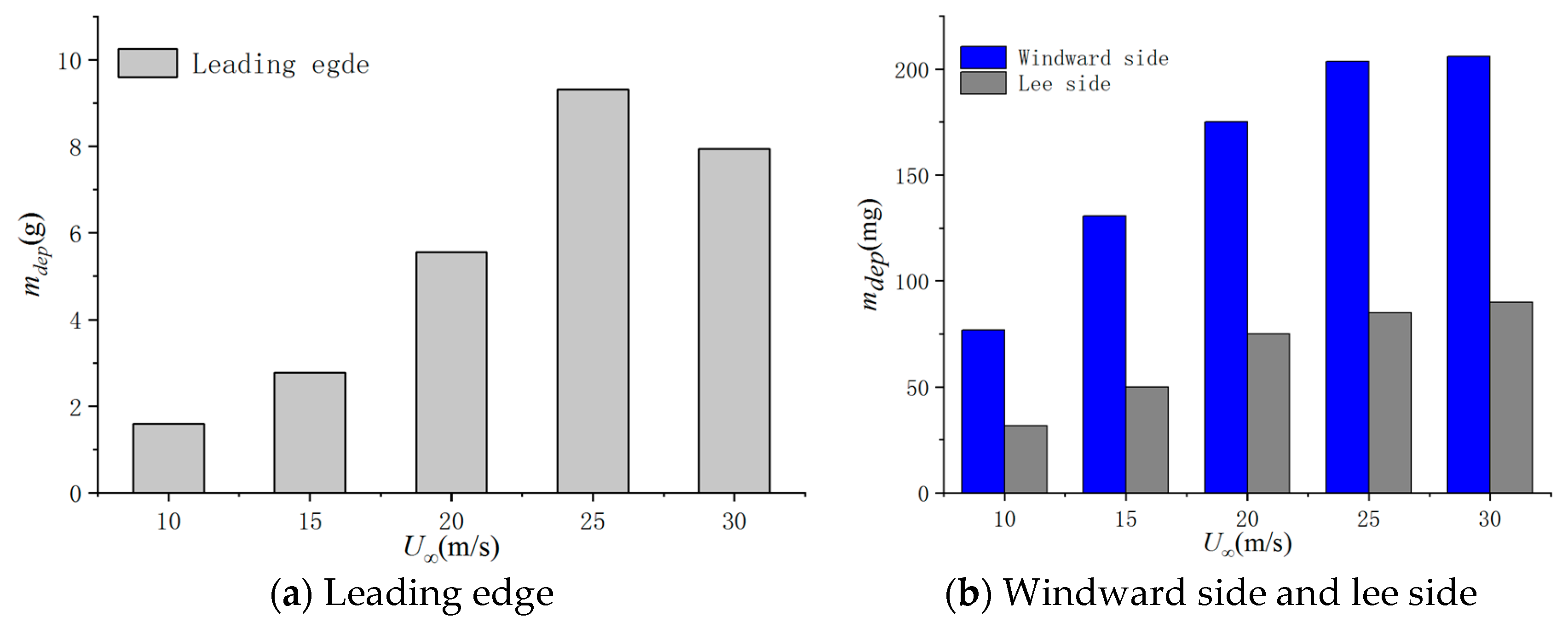Energies 12 00747 g011 Energies 12 00747 g011