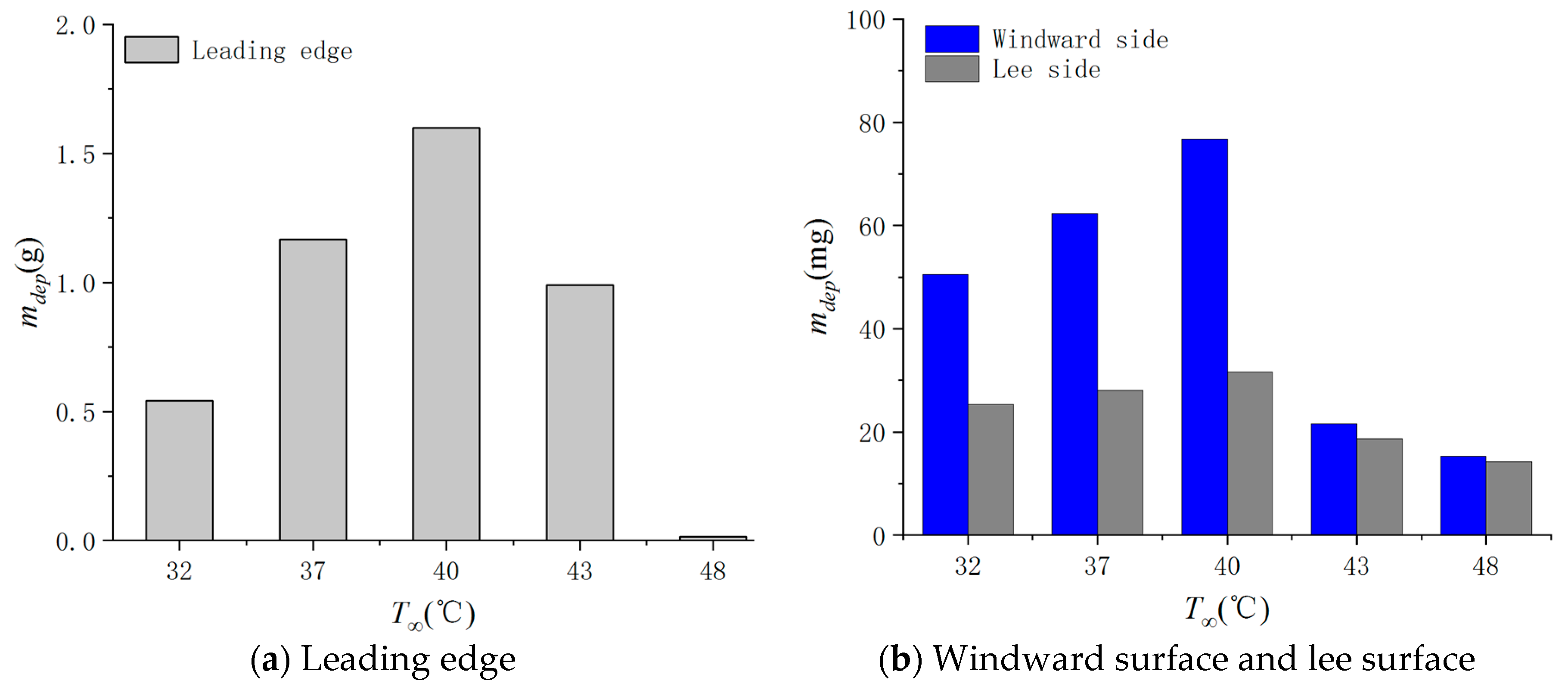 Energies 12 00747 g017 Energies 12 00747 g017