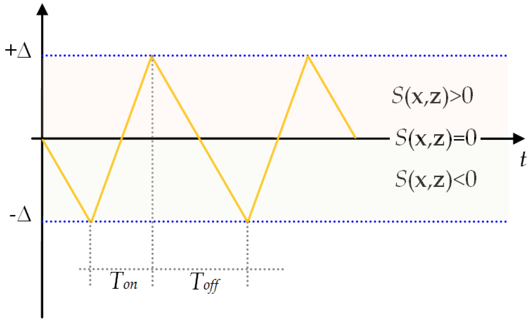 Energies 12 00751 g007