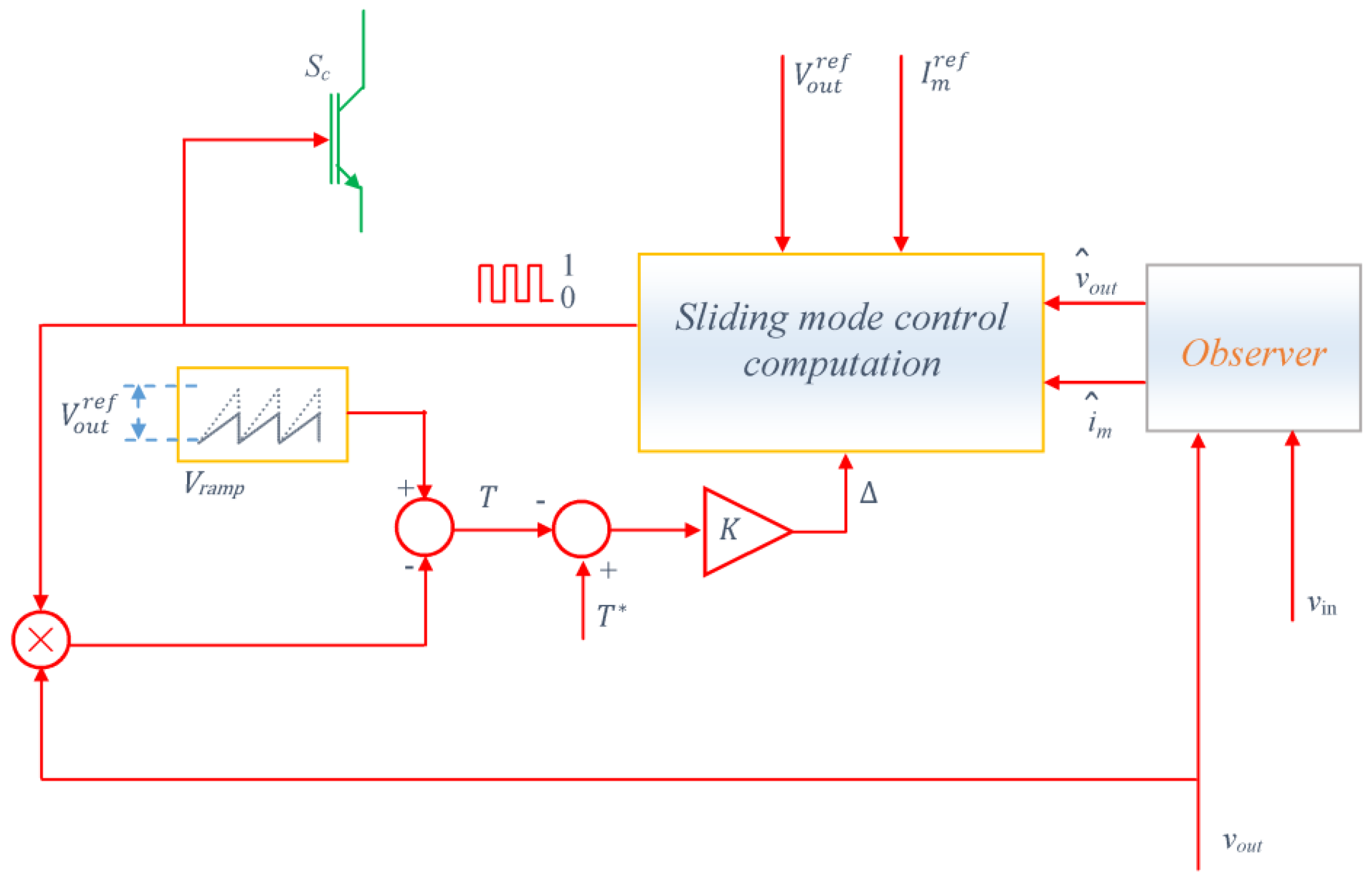 Energies 12 00751 g008