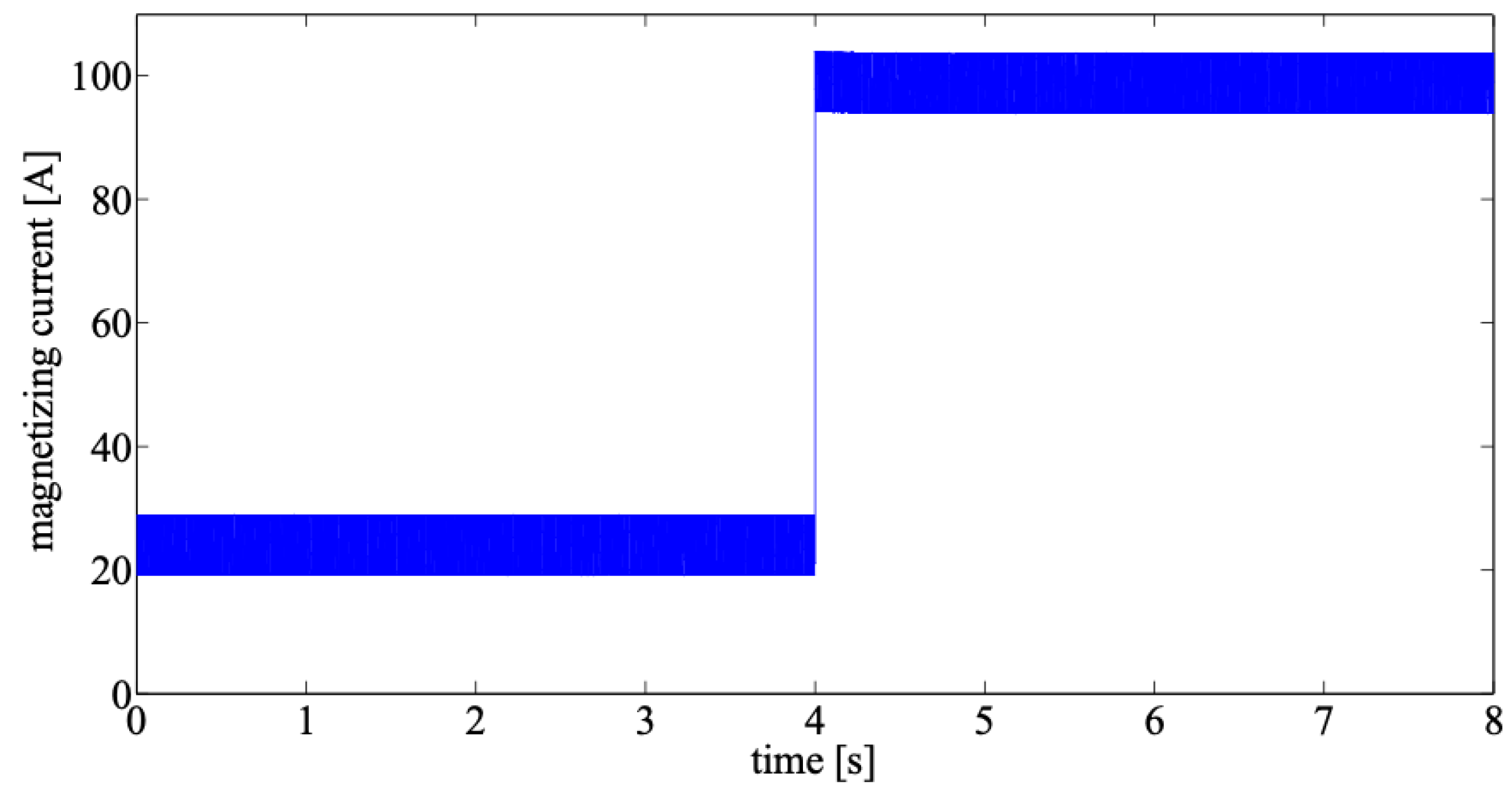 Energies 12 00751 g011