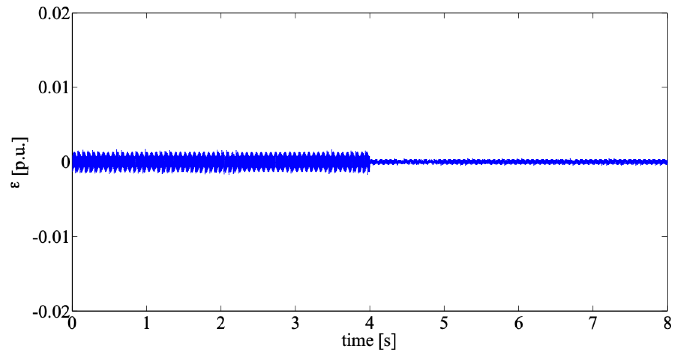 Energies 12 00751 g014