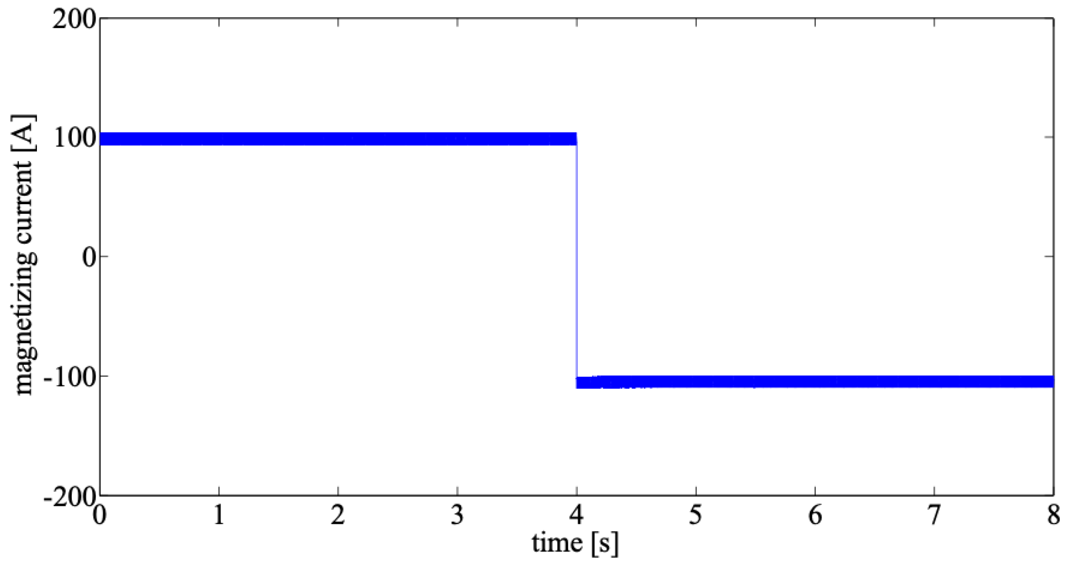 Energies 12 00751 g016