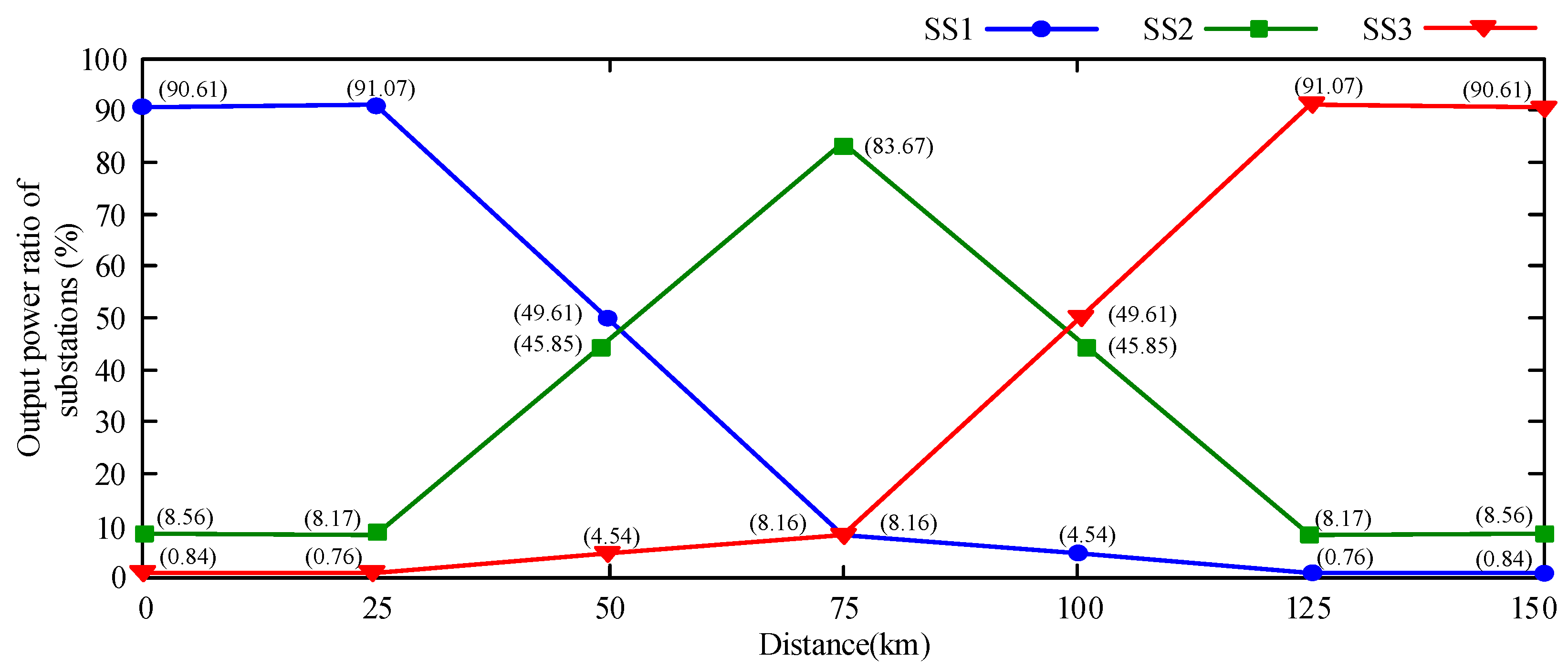 Energies 12 00754 g011