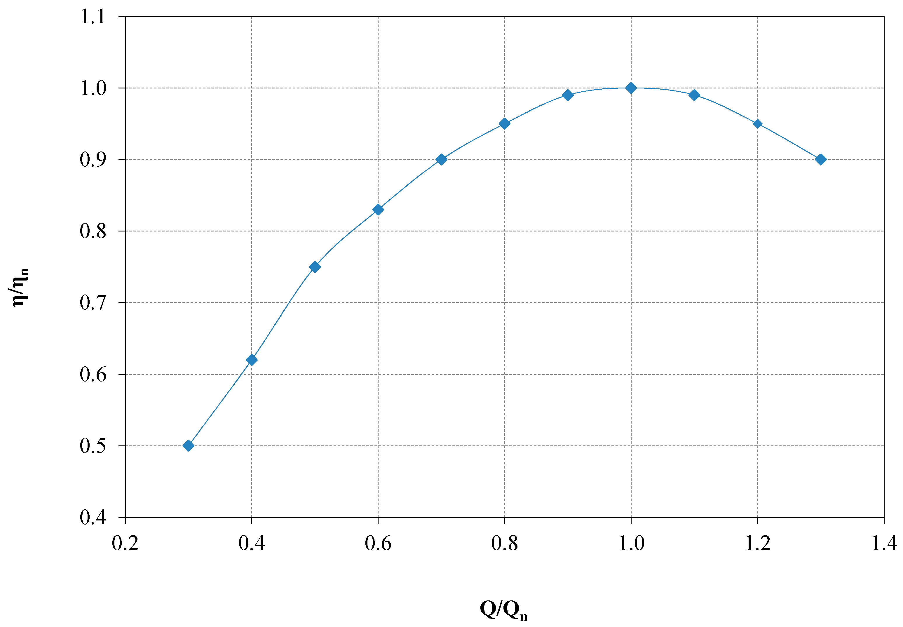 Energies 12 00755 g003