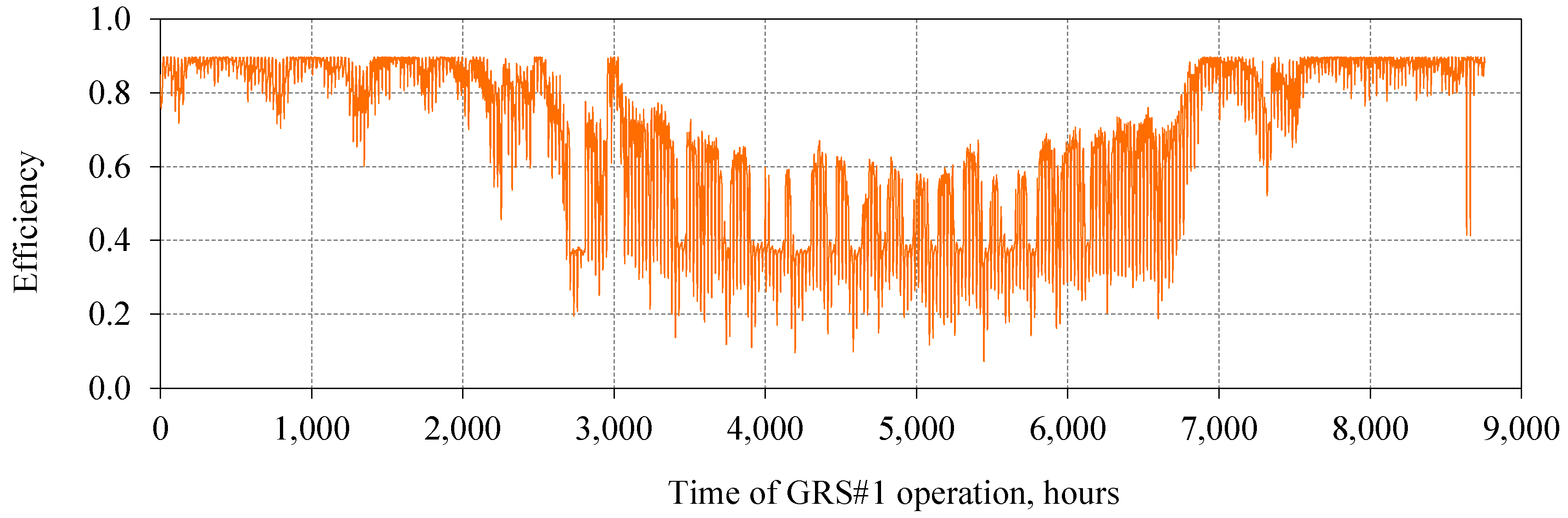 Energies 12 00755 g009