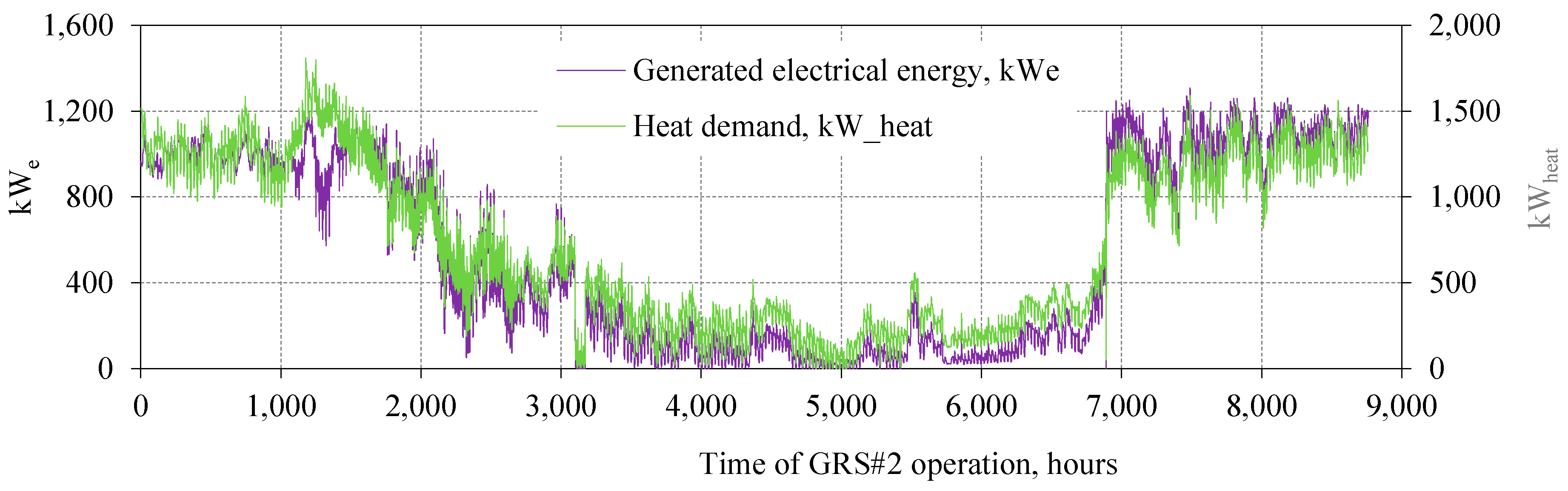 Energies 12 00755 g010