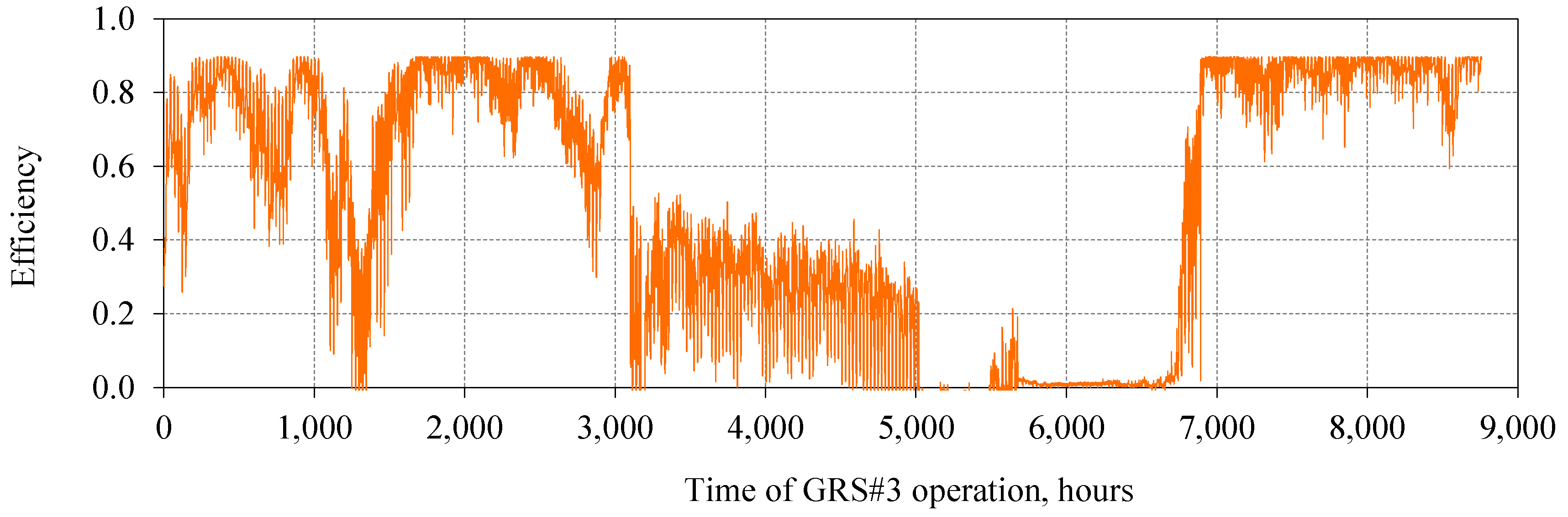 Energies 12 00755 g013