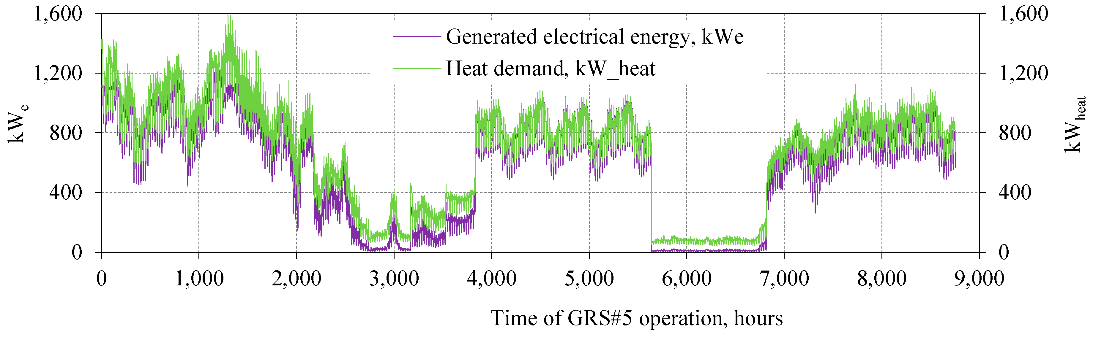 Energies 12 00755 g014
