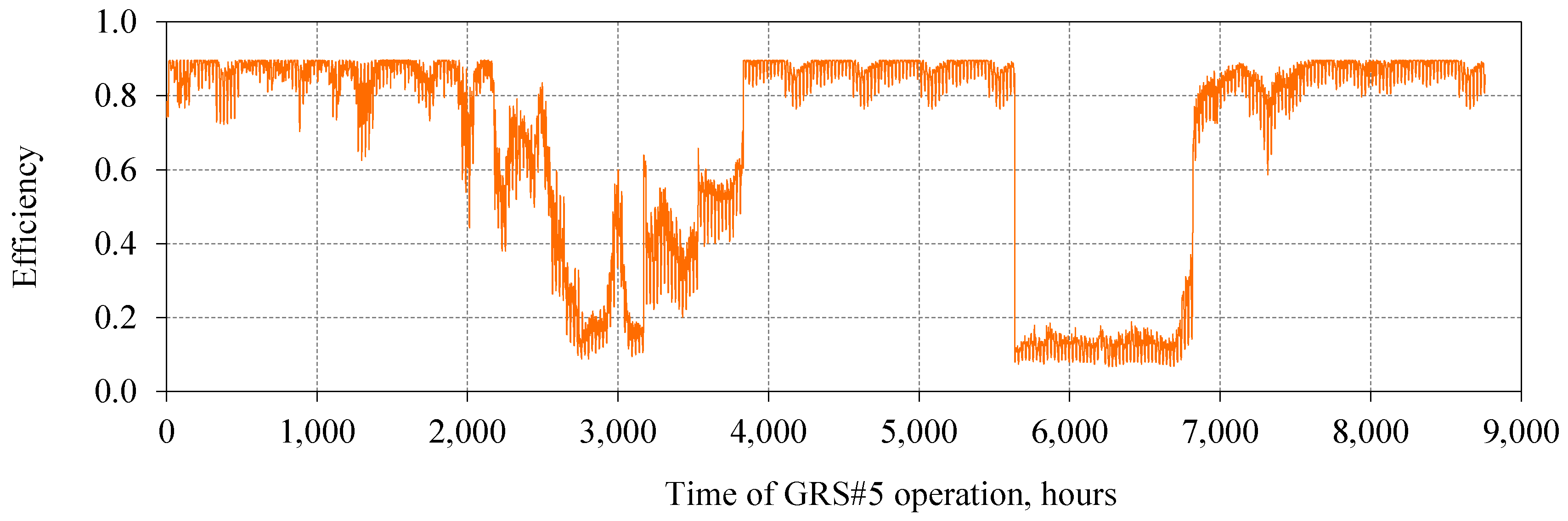 Energies 12 00755 g015