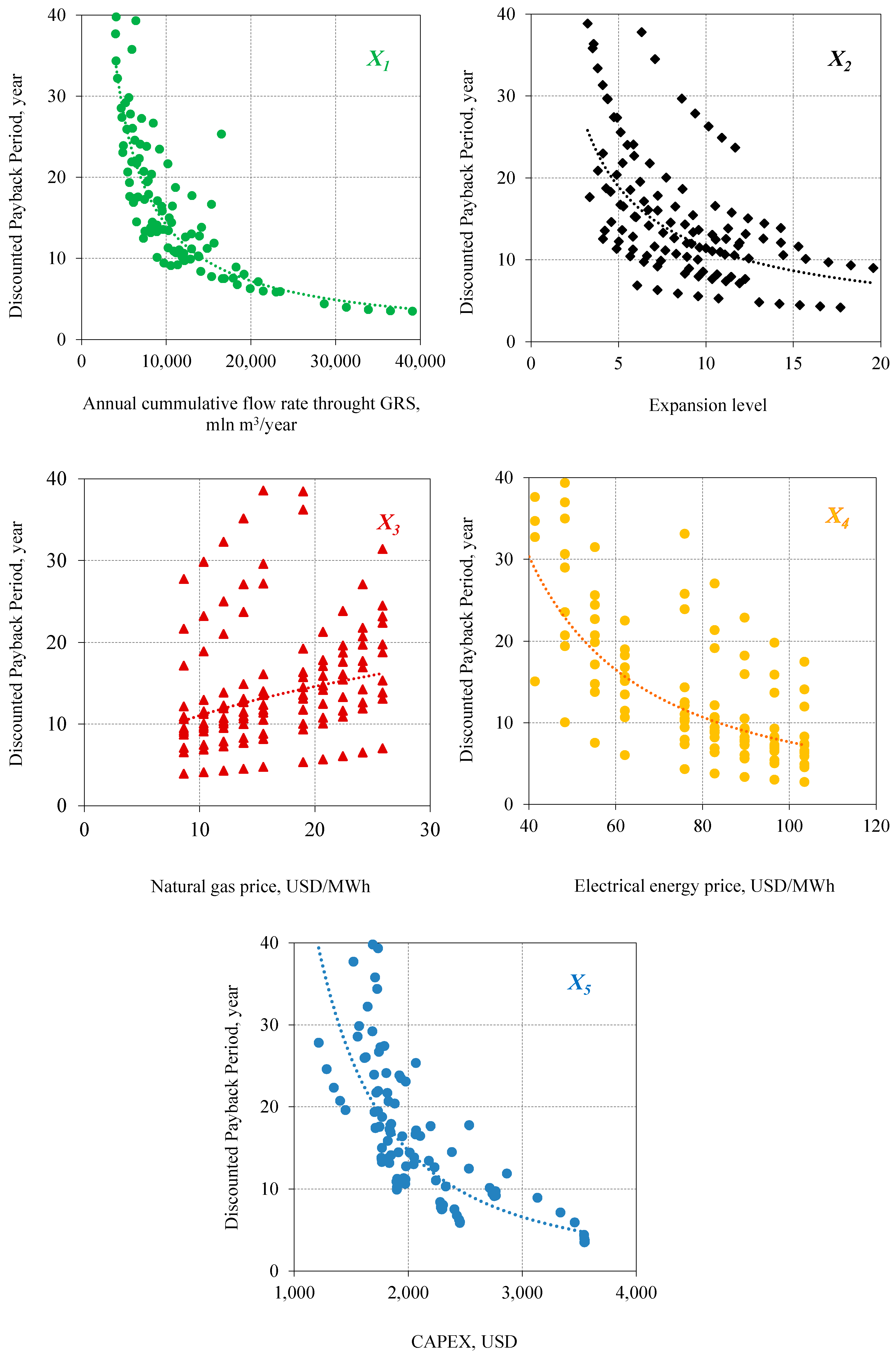 Energies 12 00755 g016