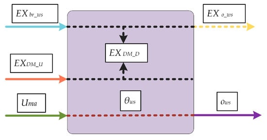 Energies 12 00756 g0a1 550