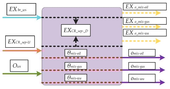Energies 12 00756 g0a2 550