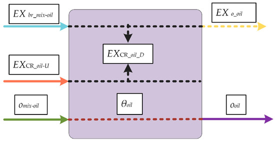 Energies 12 00756 g0a3 550