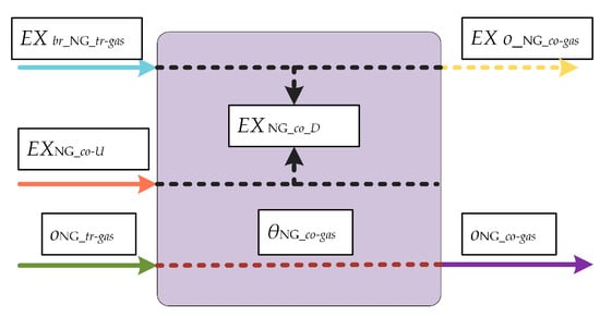 Energies 12 00756 g0a5 550