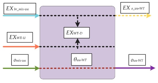 Energies 12 00756 g0a6 550