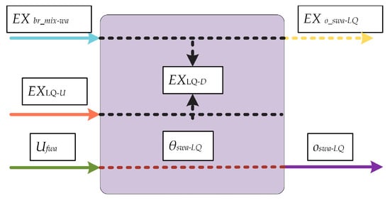 Energies 12 00756 g0a7 550