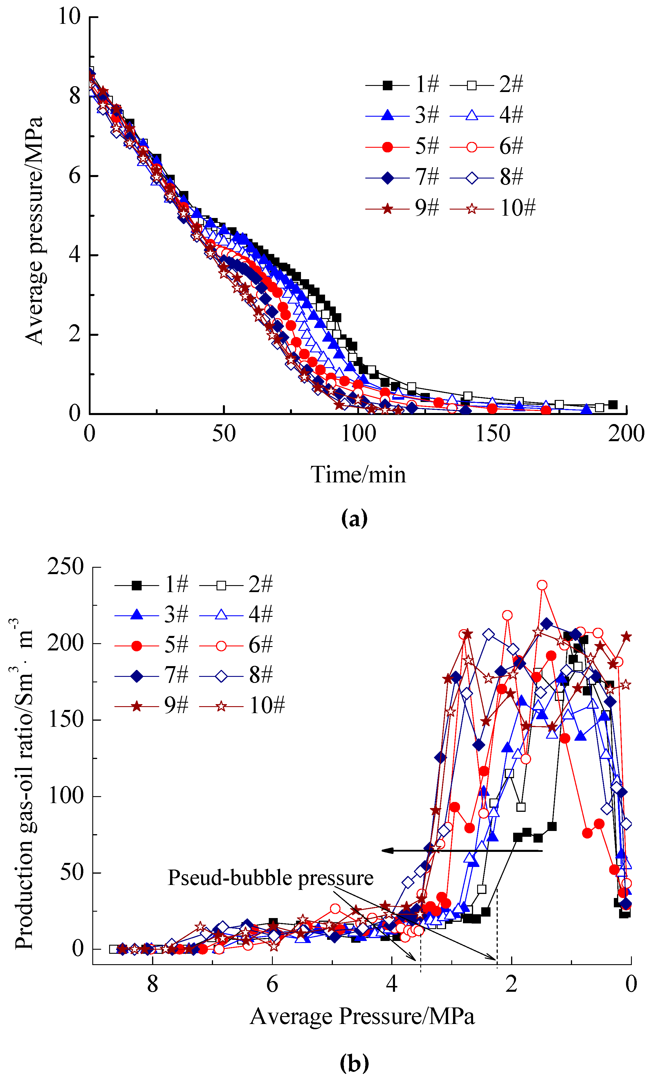 Energies 12 00761 g003a