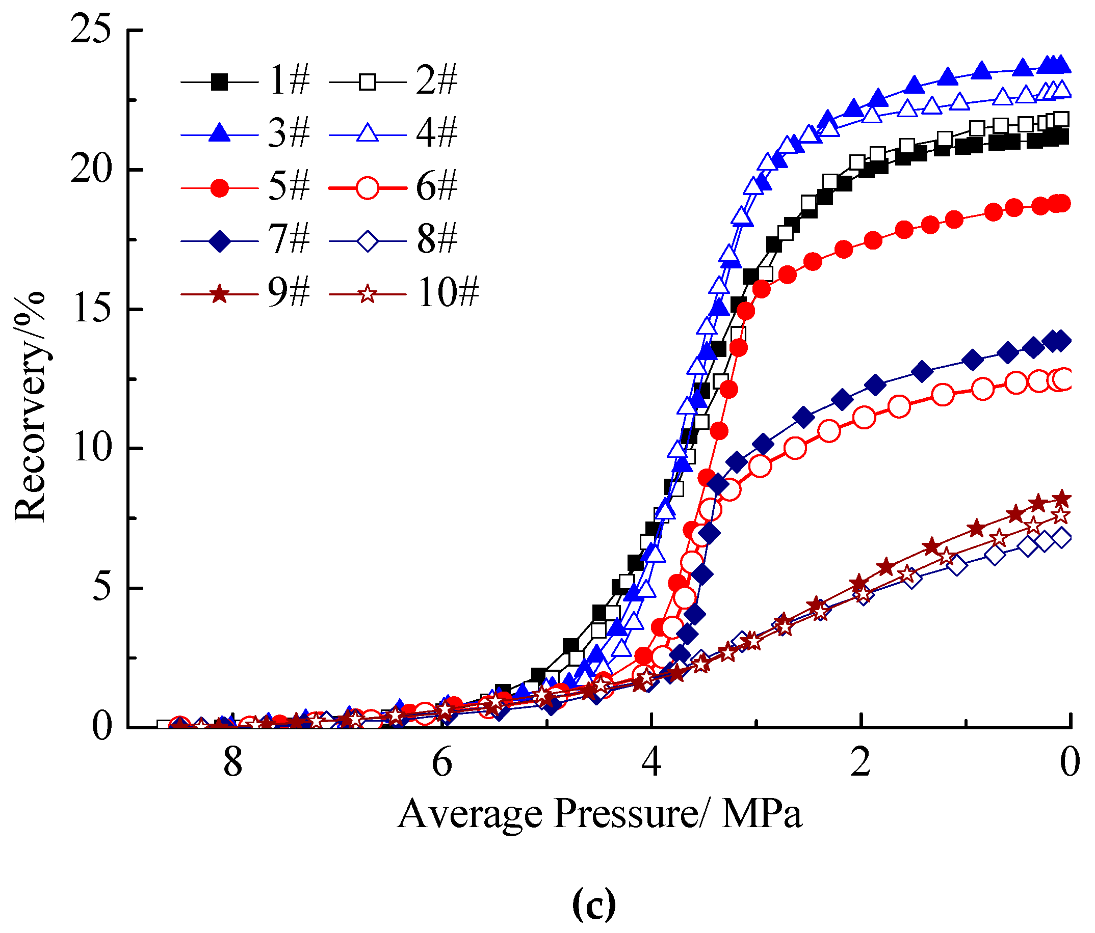 Energies 12 00761 g003b