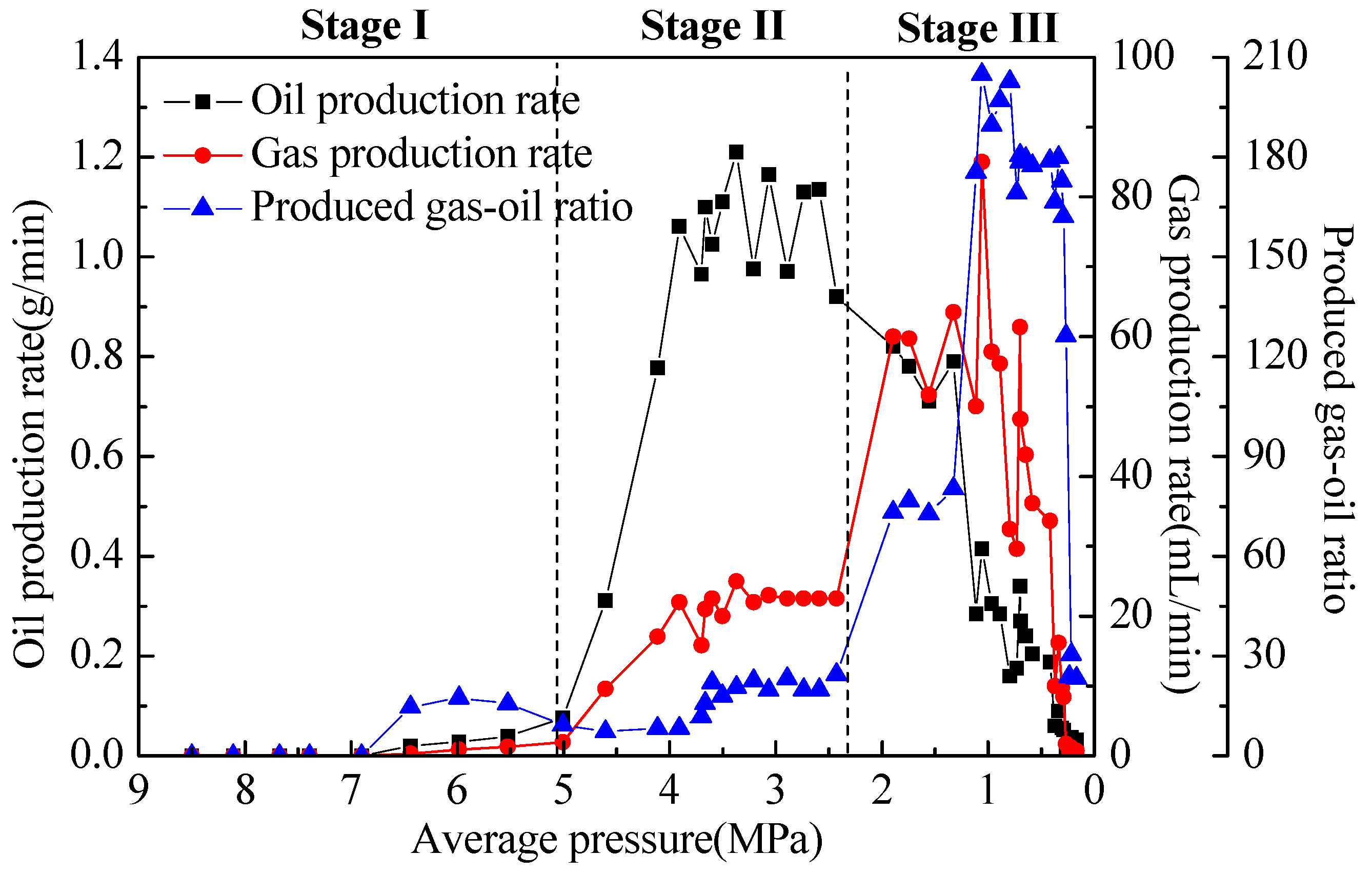 Energies 12 00761 g004
