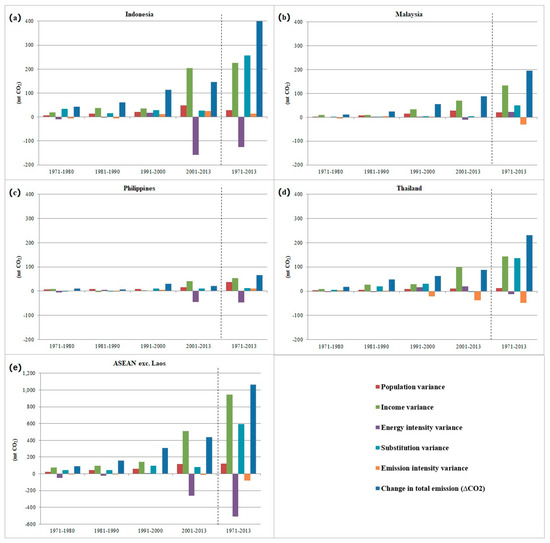 Energies 12 00764 g0a1